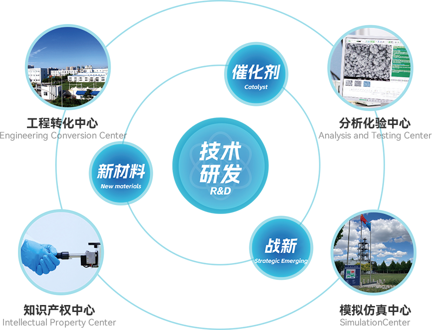 持續(xù)強(qiáng)化技術(shù)研發(fā)<span>“核”“芯”</span>地位